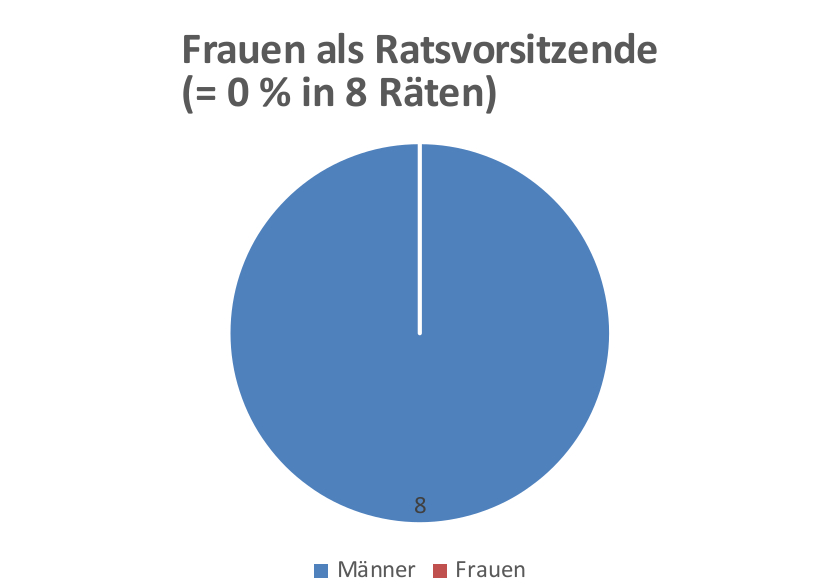 grafik02