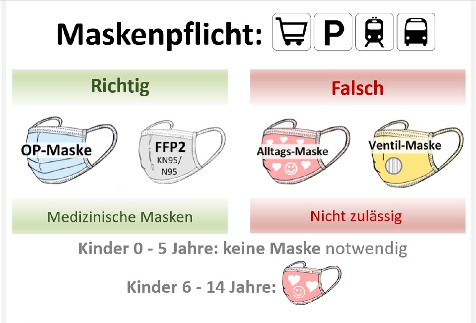 Welche Masken sind zulässig